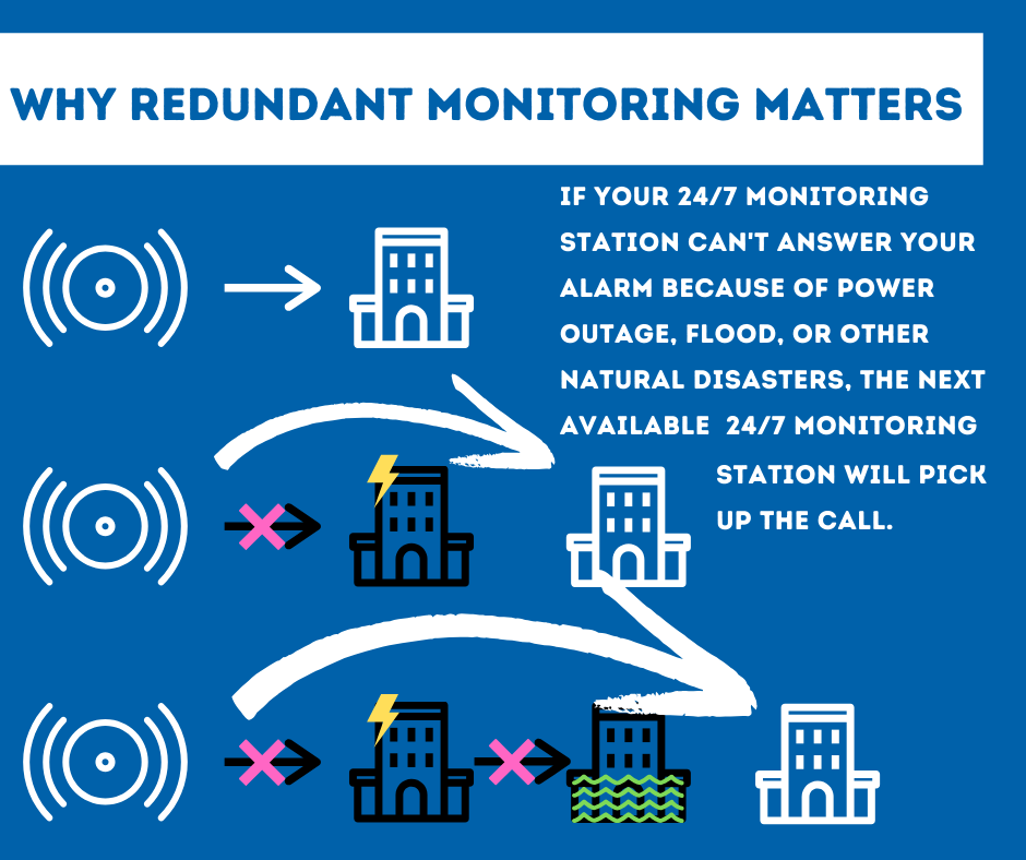 Security System Monitoring South Fulton